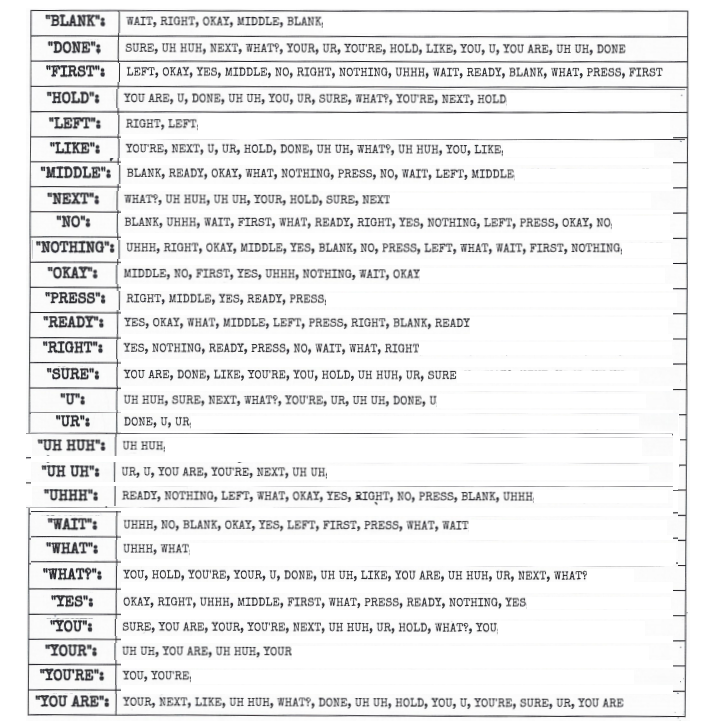 keep talking and nobody explodes manual version 1 revision 2