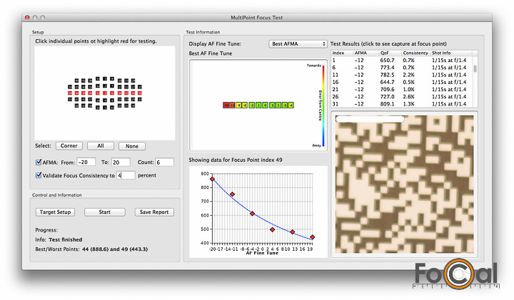 automatic software test and manual test