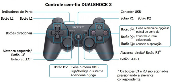 manual de como jogar video game