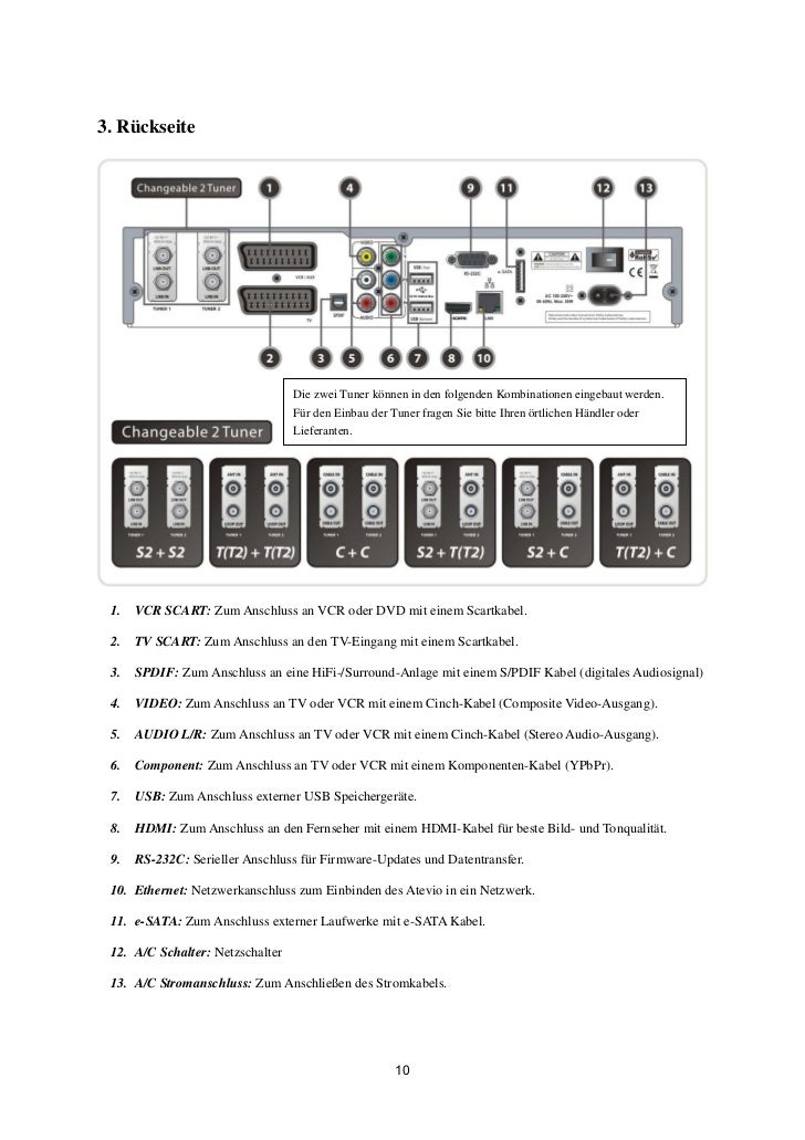 what is a manual pvr