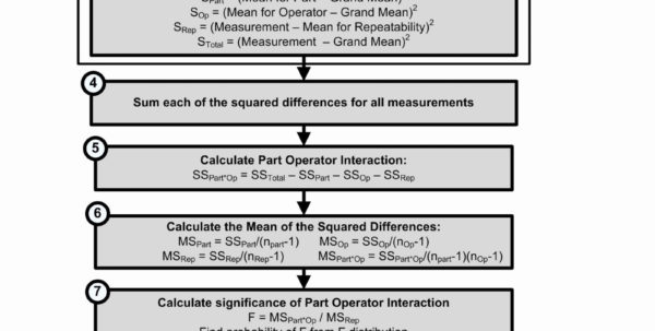 change excel worksheet to manual calculation