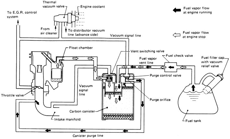 2008 impala vapor canister vent solenoid repair manual