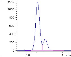 can you integrate manually your peak with amdis