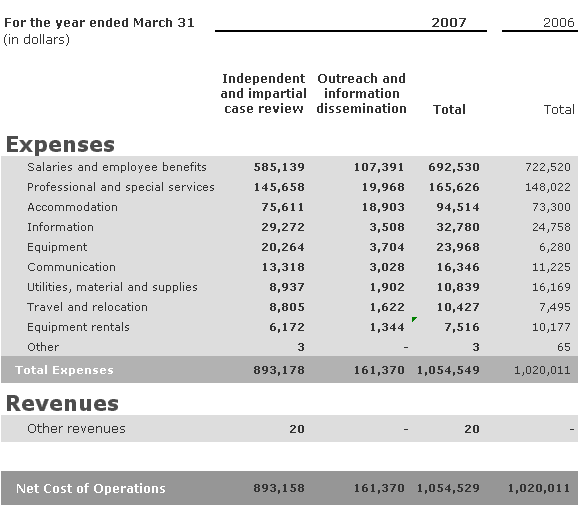 rcmp administration manual grievances and appeals