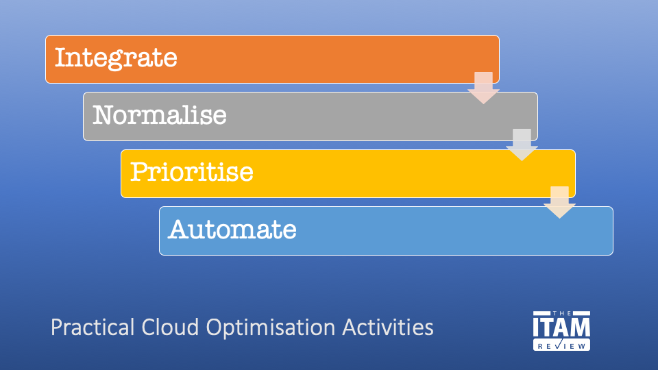 can you integrate manually your peak with amdis