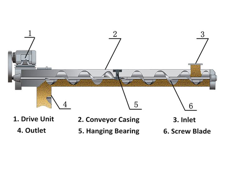 manual hand auger 12 inch diameter