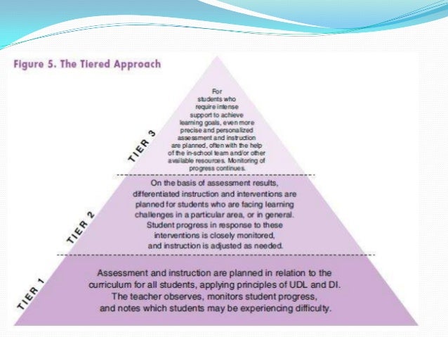 ontario pre-referral intervention manual prim