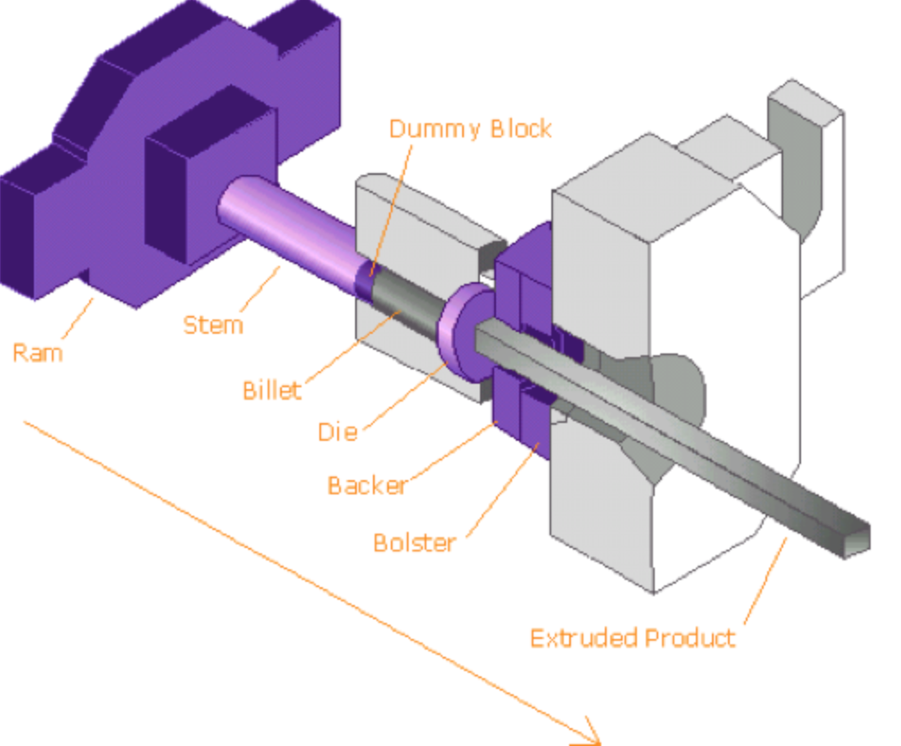 aluminum extrusion press maintenance manual