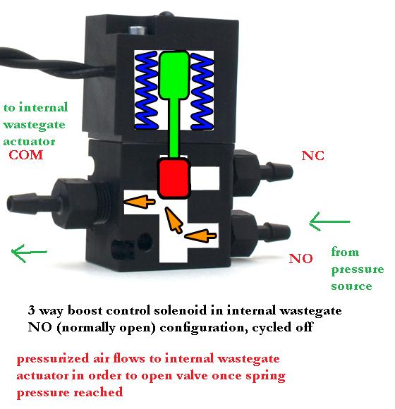 aem tru boost user manual