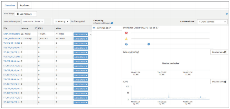 can you integrate manually your peak with amdis