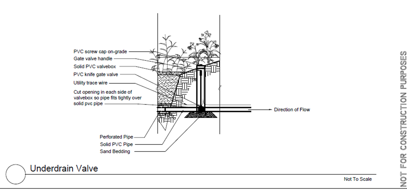 stormwater design manual south africa