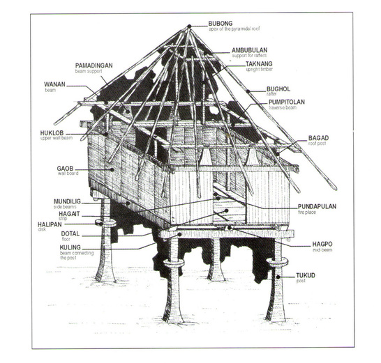 manual of tropical housing and building pdf