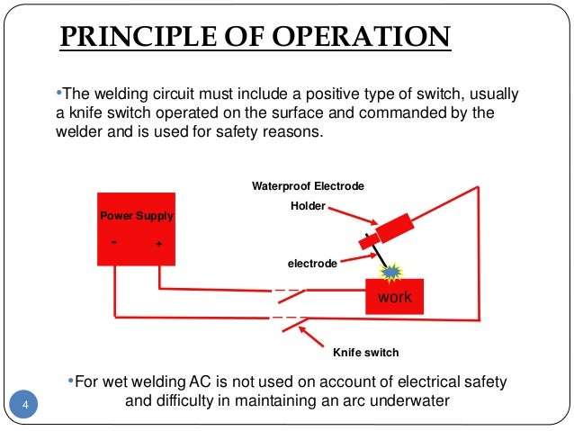 manual metal arc welding advantages disadvantages