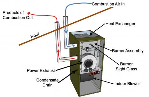 heating ventilation and air conditioning problems and design solution manual