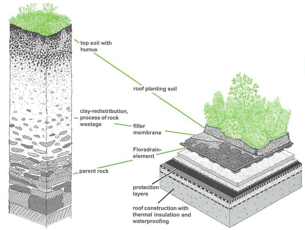 stormwater design manual south africa