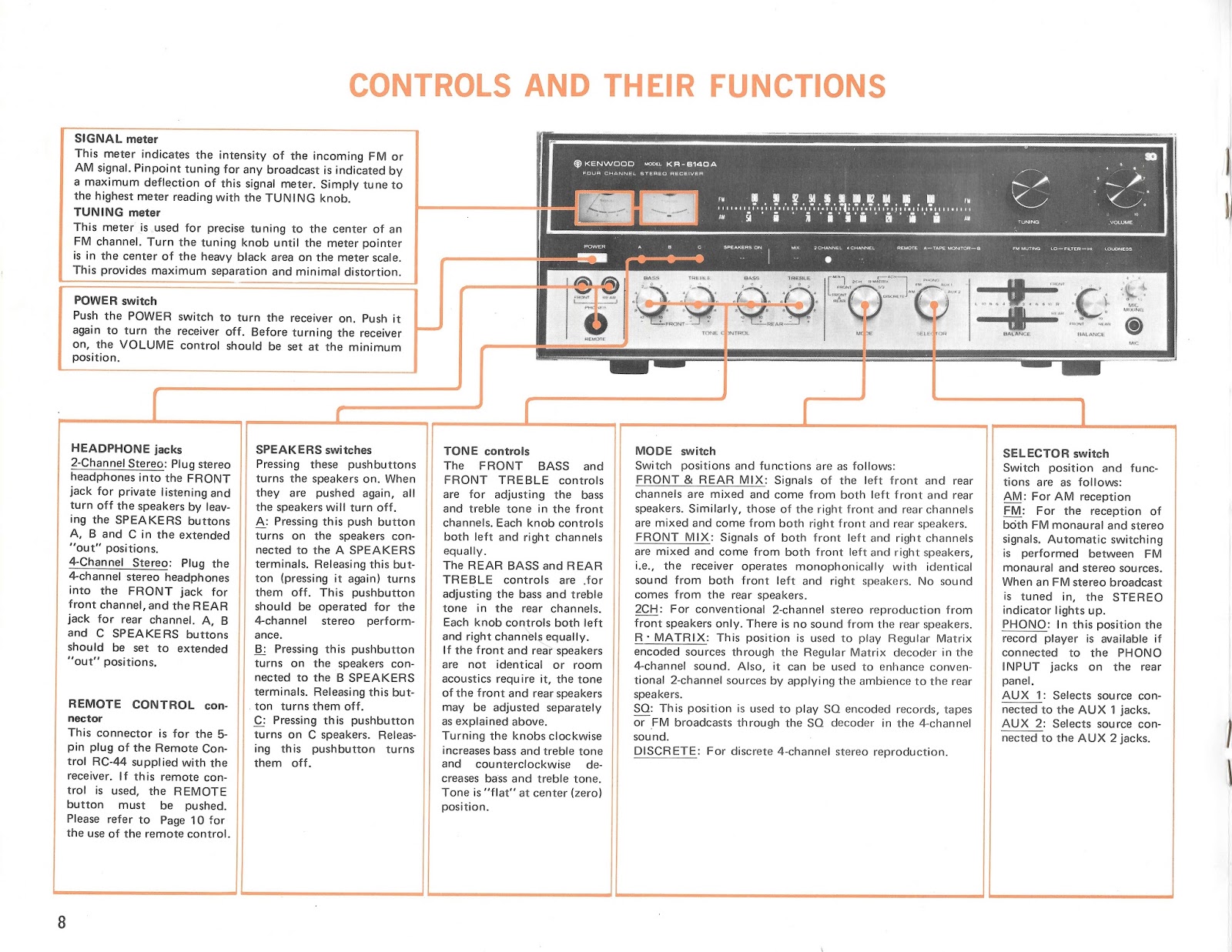 c w remote and manuals