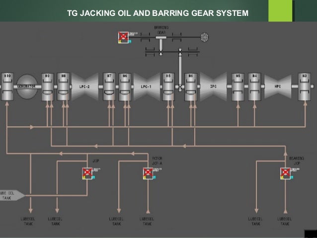 bm 30 oil control manual valve setup