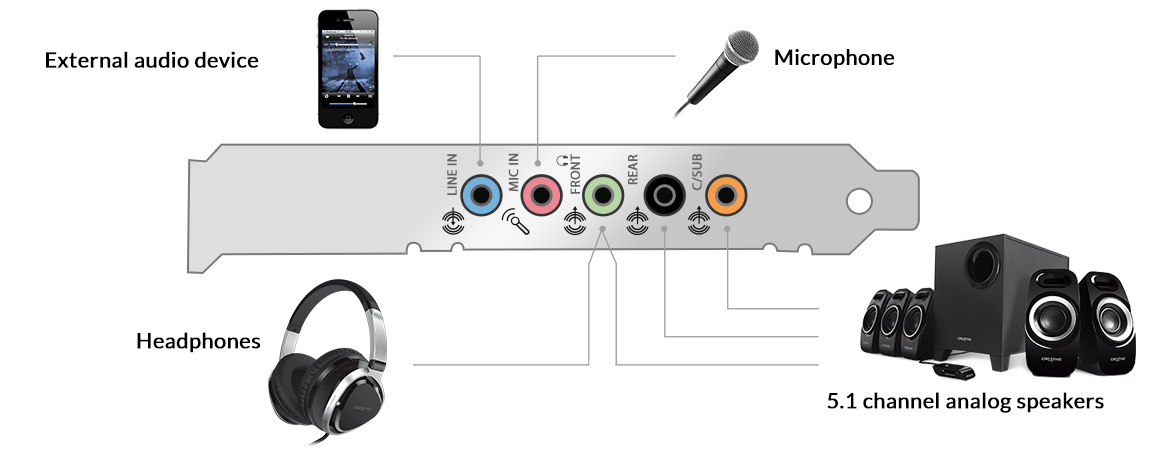 creative sound blaster audigy fx pcie 5.1 manual