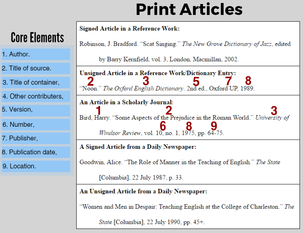 do you cite a picture of a manual