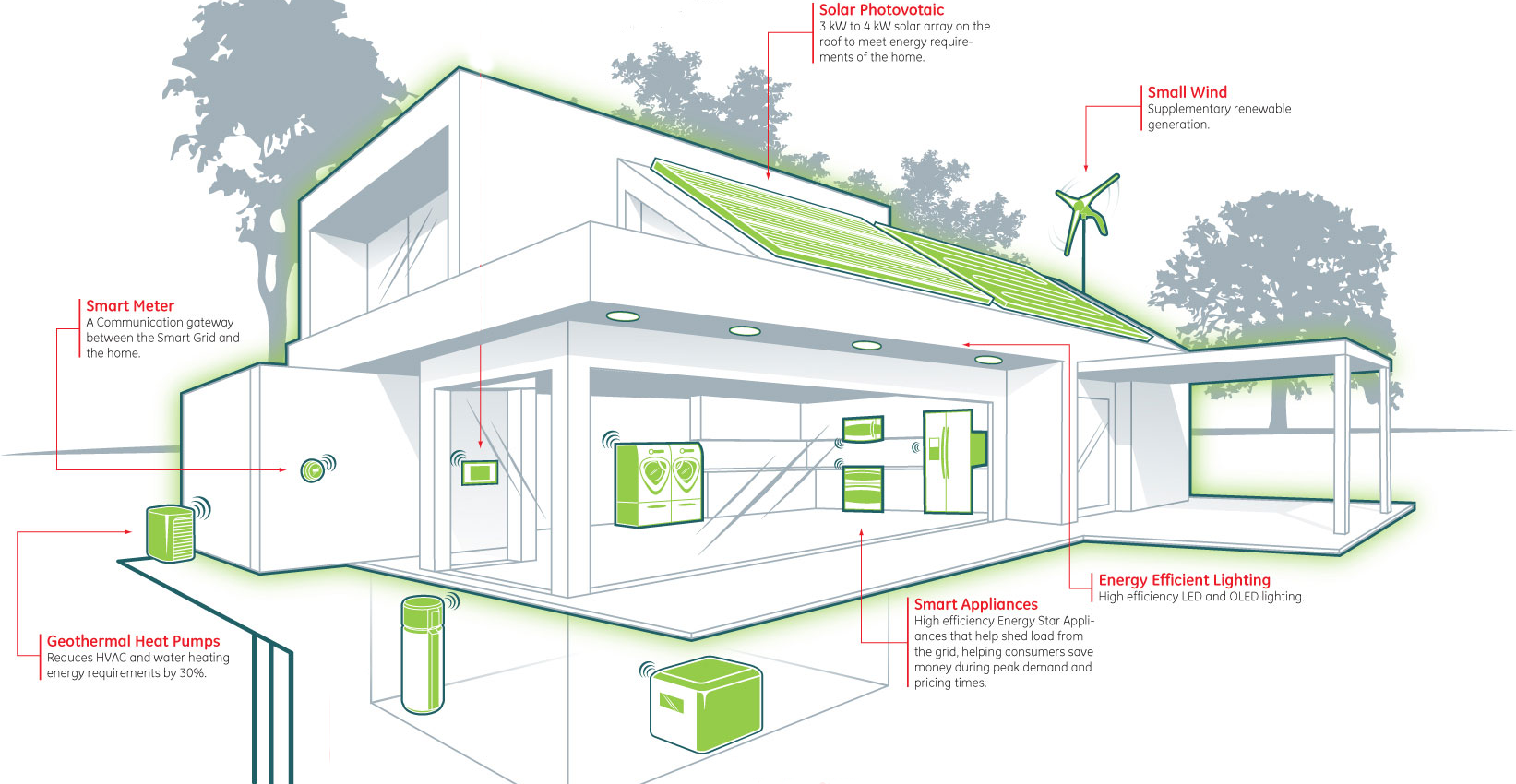 manual of tropical housing and building pdf