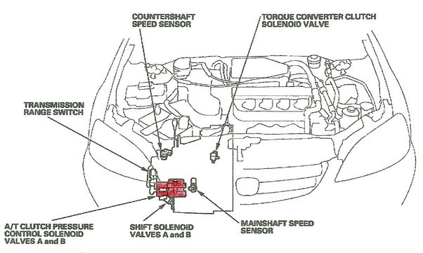 2003 honda crv manual transmission problems