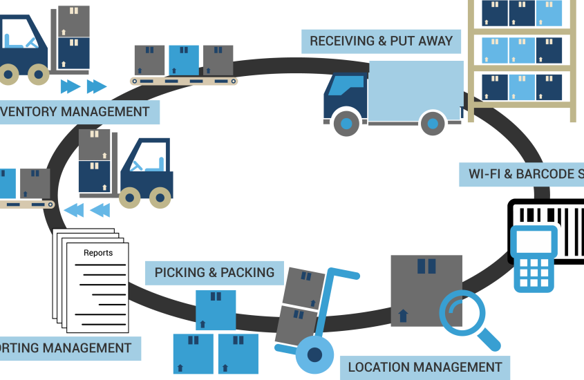 sewage system standard practice manual