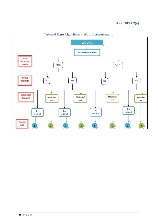 eosarda procedures manual chapter 13 appendix 1