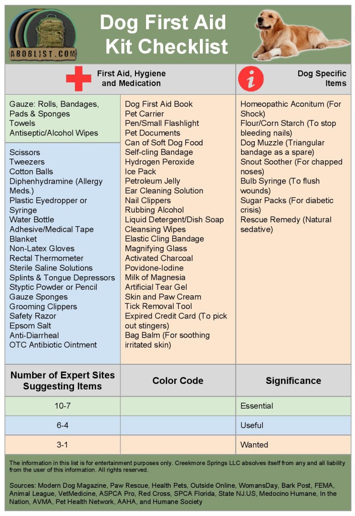 first aid kit user manual