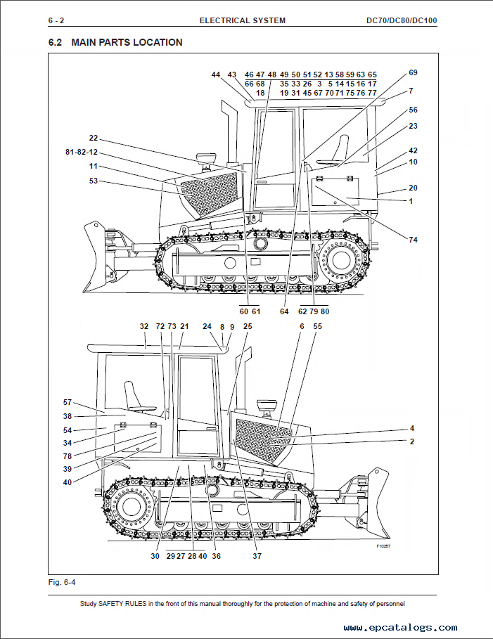 adding both solenoid and manual control to hydraulic system