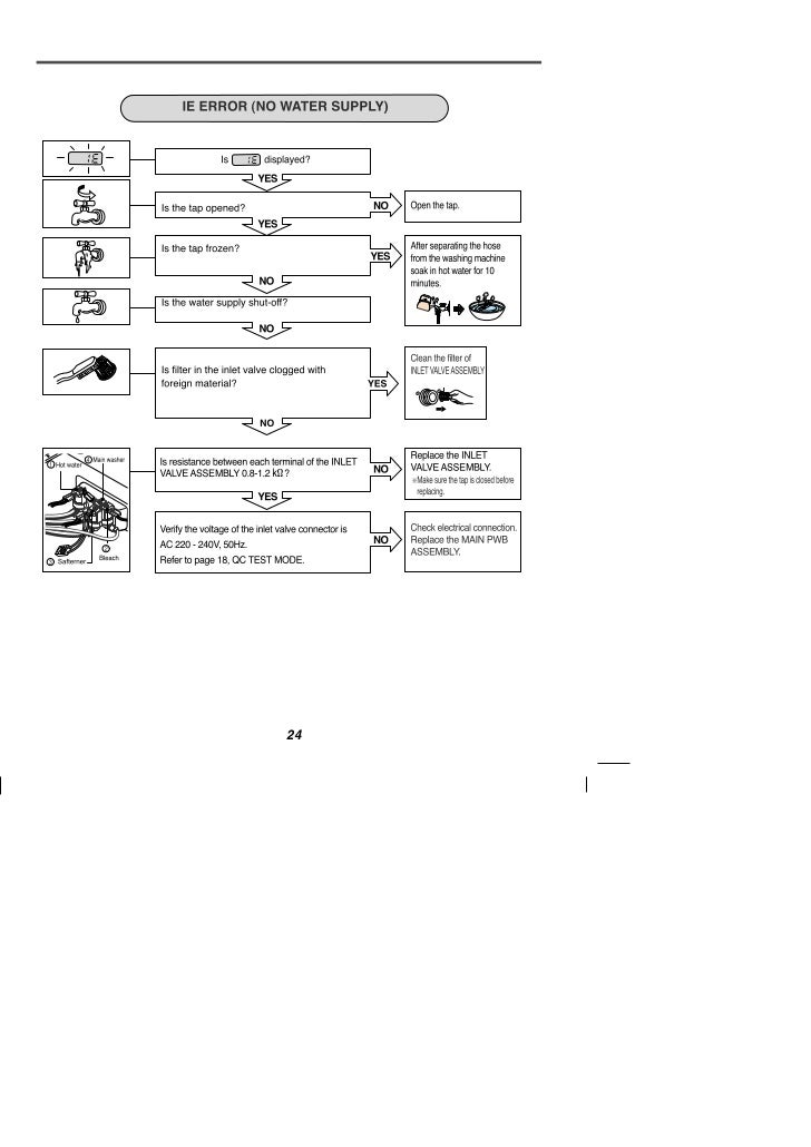 lg washing machine manual wm3470h a