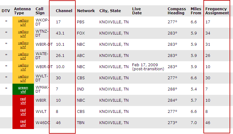 how to manually program my remote to my tv