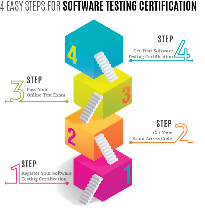 automatic software test and manual test