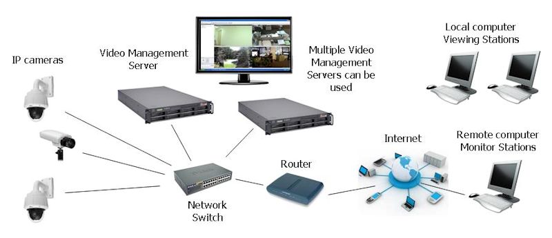 axis camera management software manual