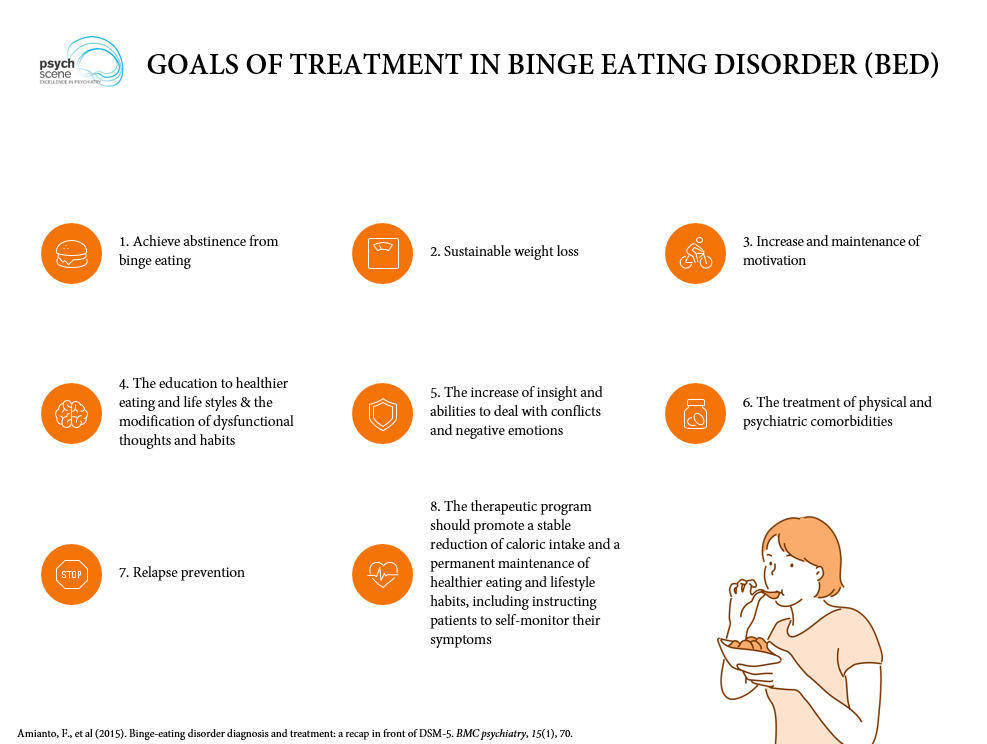 assessment manual for eating disorders