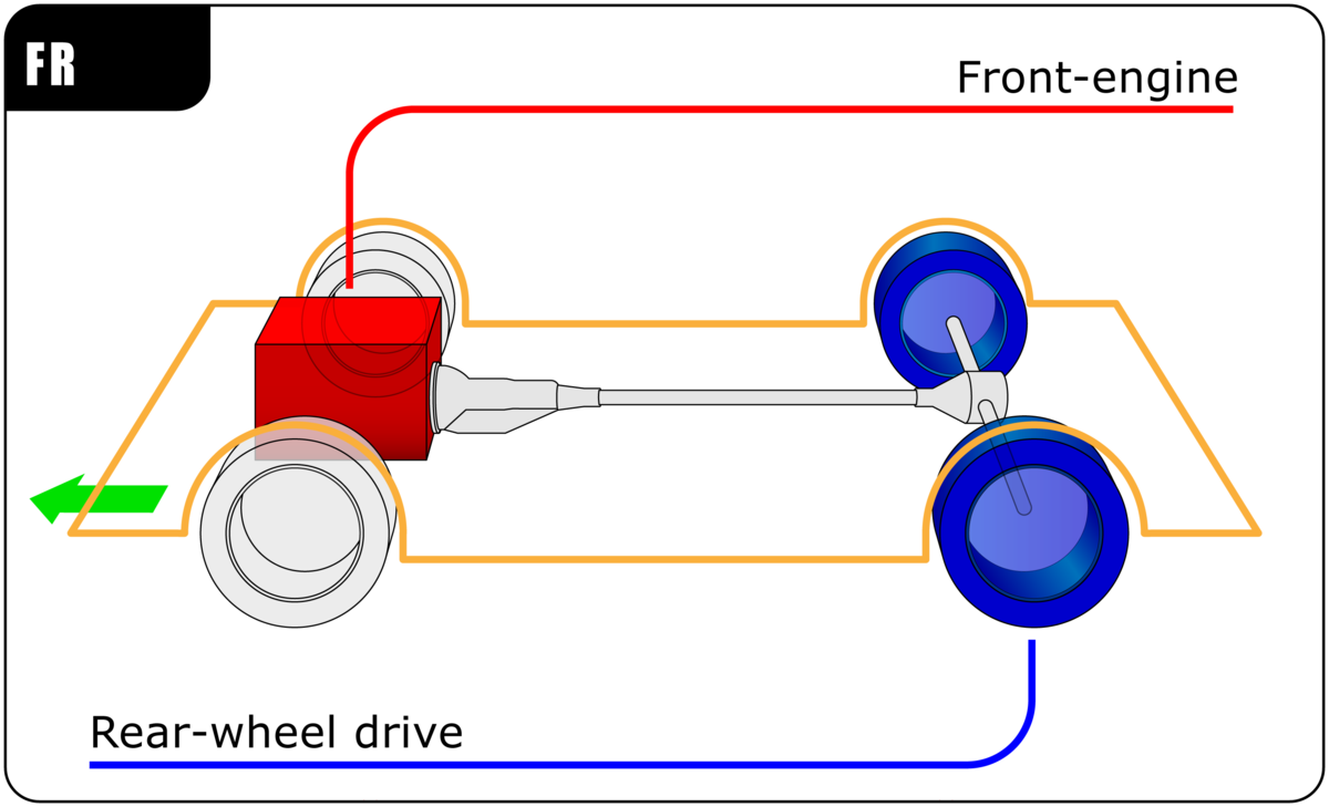 rear wheel drive cars manual transmission