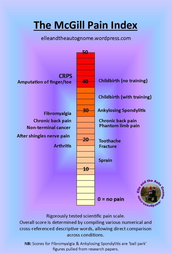 can i do manual labour with anklosing spondylitis