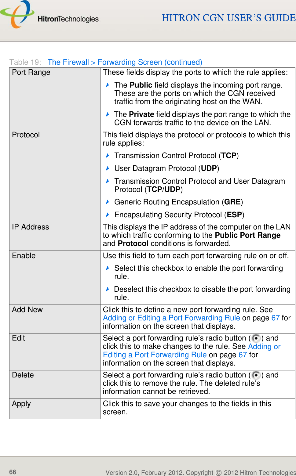 hitron cgn2-rog user manual