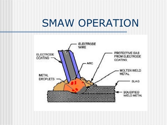 manual metal arc welding advantages disadvantages