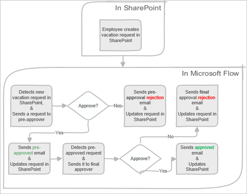 manual testing tutorial point pdf