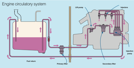 perkins 4107 marine diesel engine manual