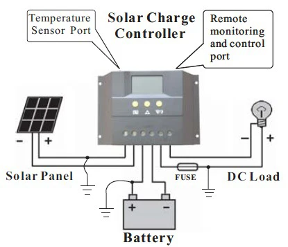 pwm5 solar charge controller manual