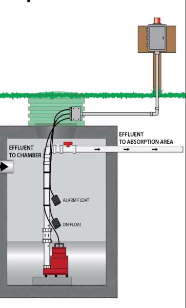 sewage system standard practice manual