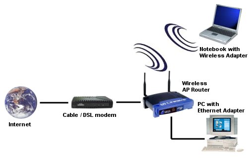 startech wired print server manual