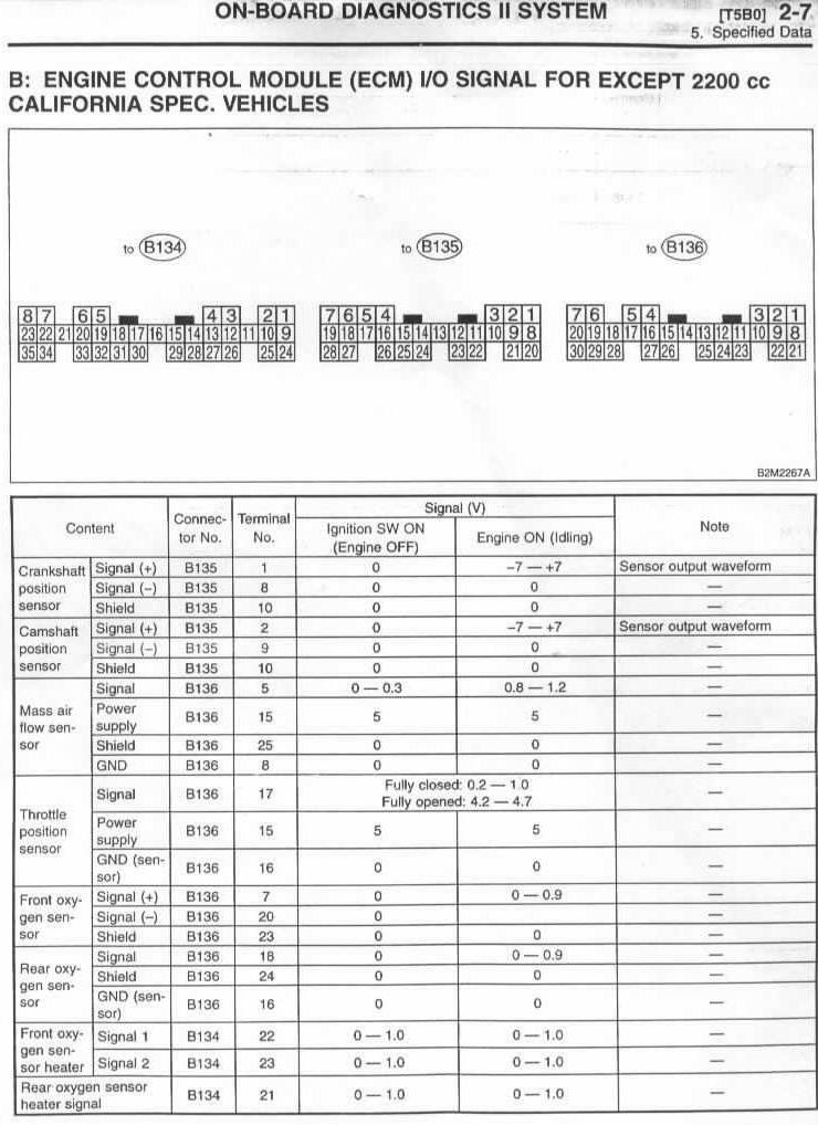 subaru legacy rsk b4 manual swap