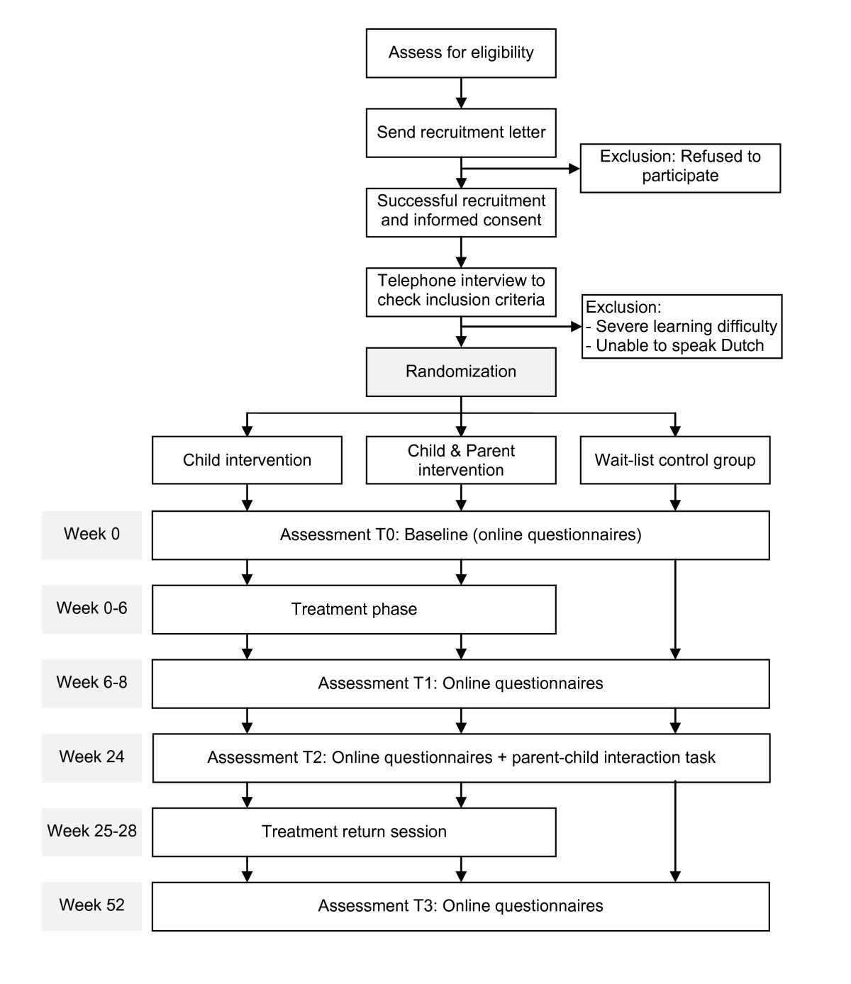 treatment manual for cognitive behavioral therapy